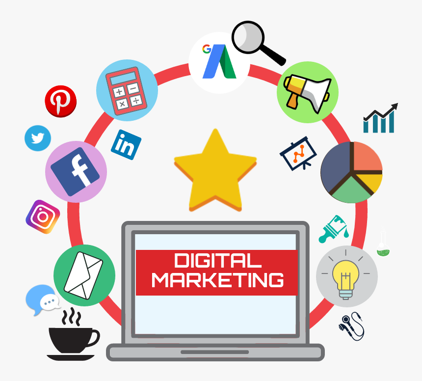 Digital marketing services in Hyderabad